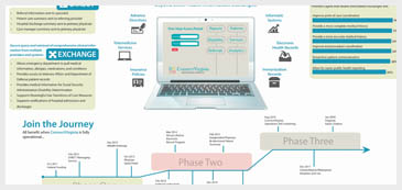 ConnectVirginia Infographic