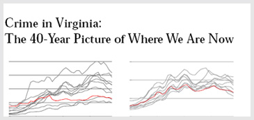 Crime in Virginia: The 40-Year Picture