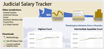 Judicial Salary Tracker