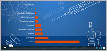 History of Sports and Doping