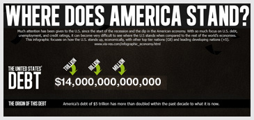Where does America Stand?